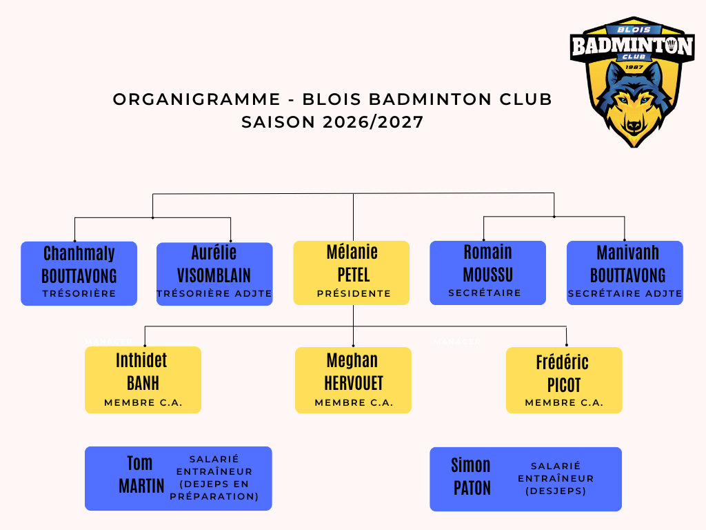 La nouvelle équipe du C.A. pour la saison 2026/2027