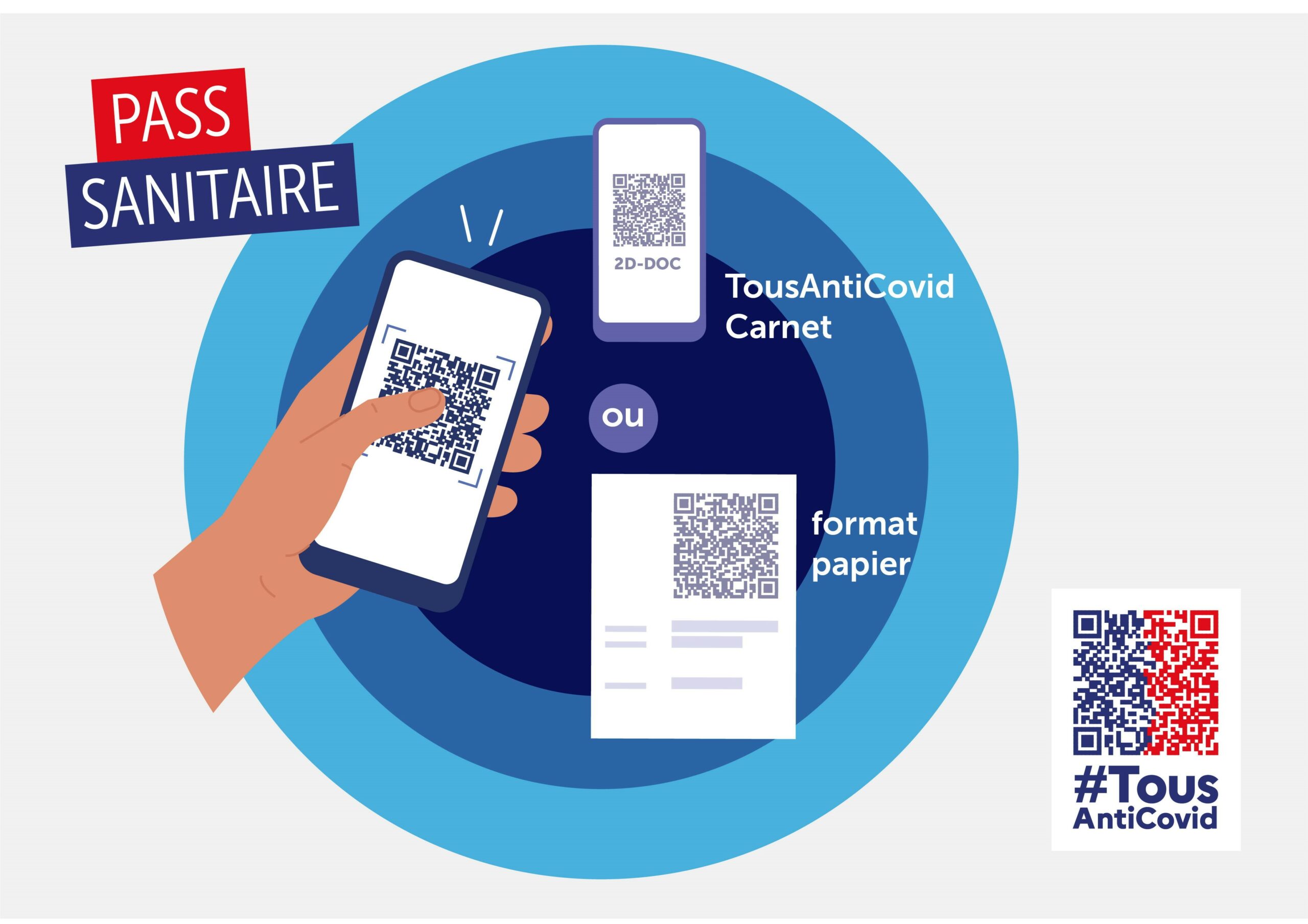 PASS SANITAIRE