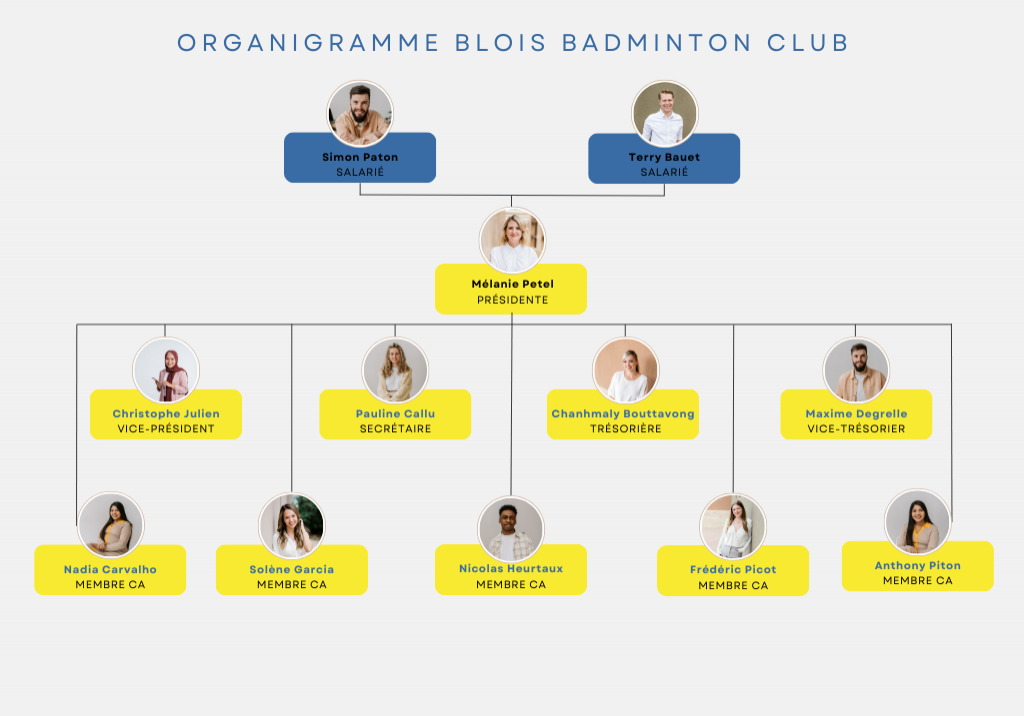 Organigramme BBC 2024-2025 Organigramme BBC 2024-2025
